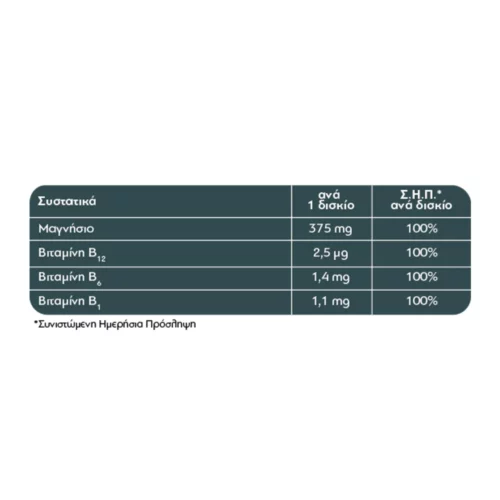 ALTION Magnesium πίνακας συστατικών για ημερήσια πρόσληψη