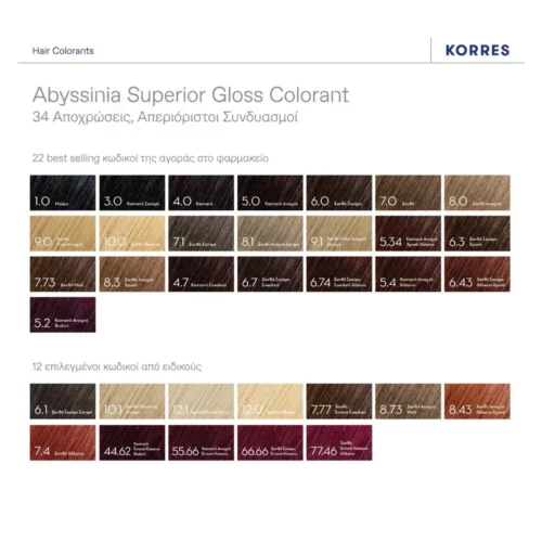 5203069060434 KORRES ABYSSINIA Superior Gloss Colorant 7.73 Ξανθό Μελί Pharmabest 4
