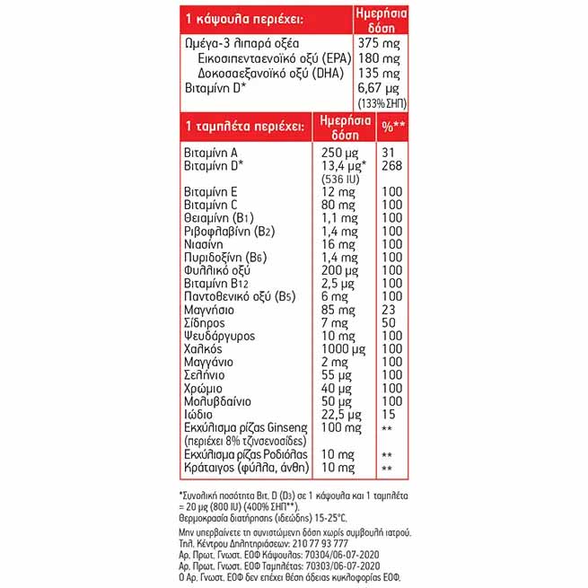 Möller’s Total Plus Πίνακας θρεπτικών συστατικών με βιταμίνες, μέταλλα και ωμέγα 3 λιπαρά οξέα